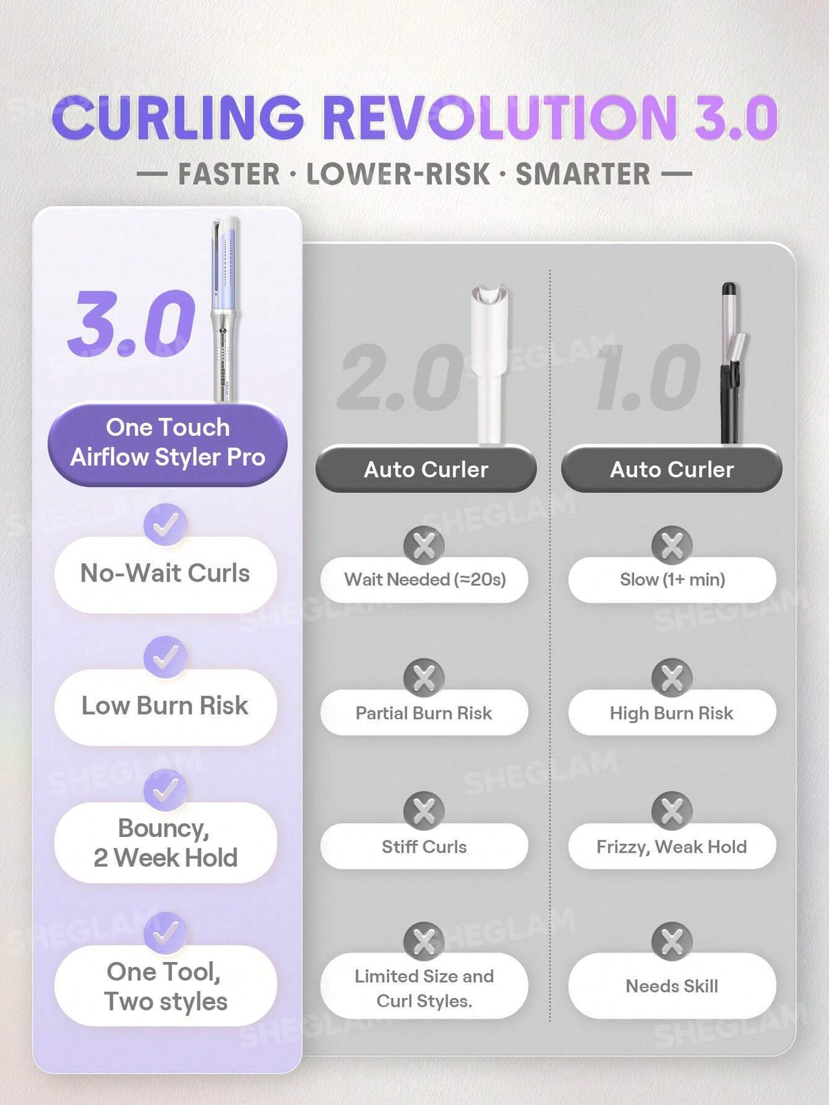 One Touch Airflow Styler Pro-25mm US Plug